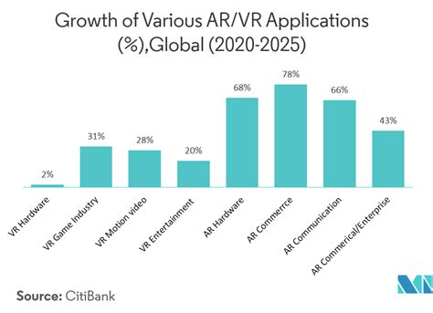 sample report augmented reality market by component|Augmented Reality Market Size, Share & Trends Analysis Report .
